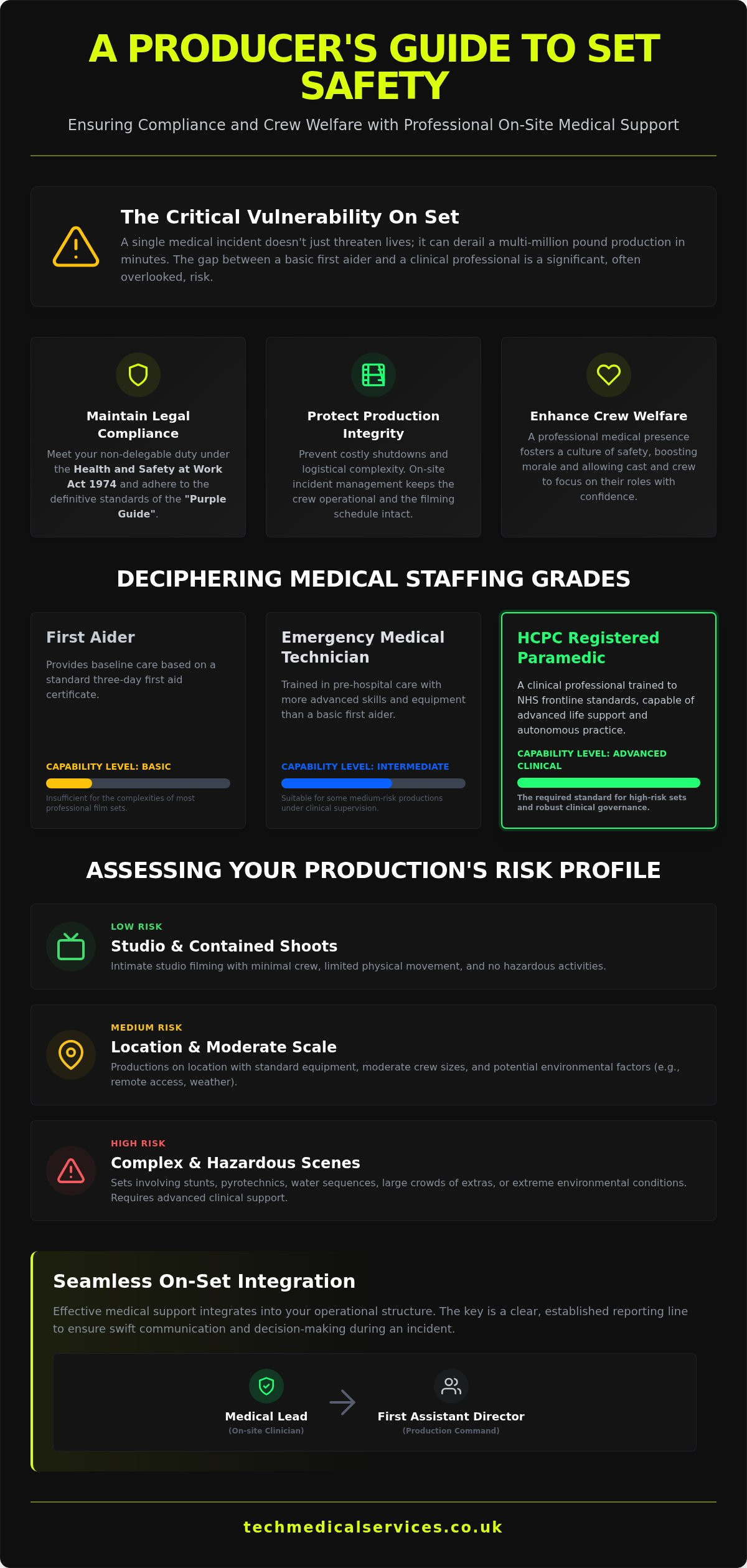 On-site Medical for Film Crews: Safety & Compliance Guide infographic