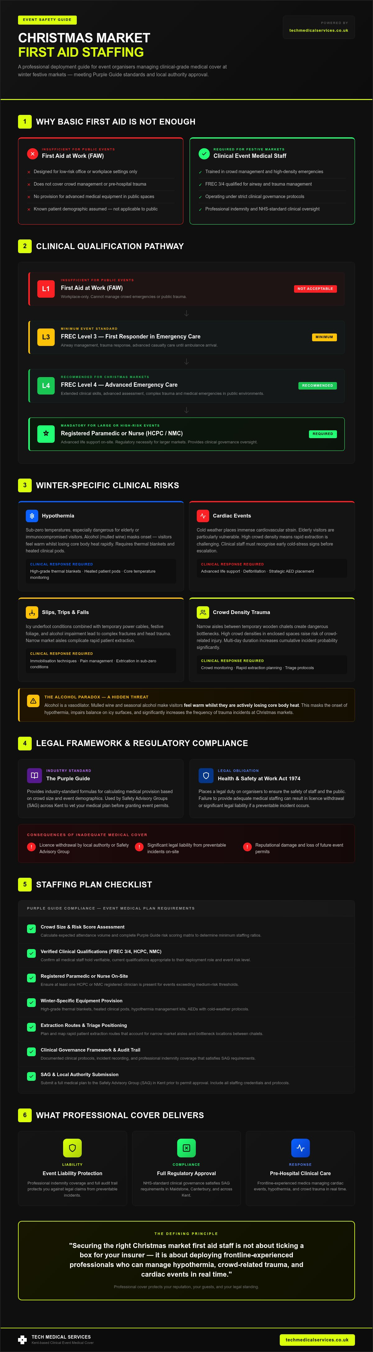 Hiring Christmas Market First Aid Staff: Organiser Guide infographic