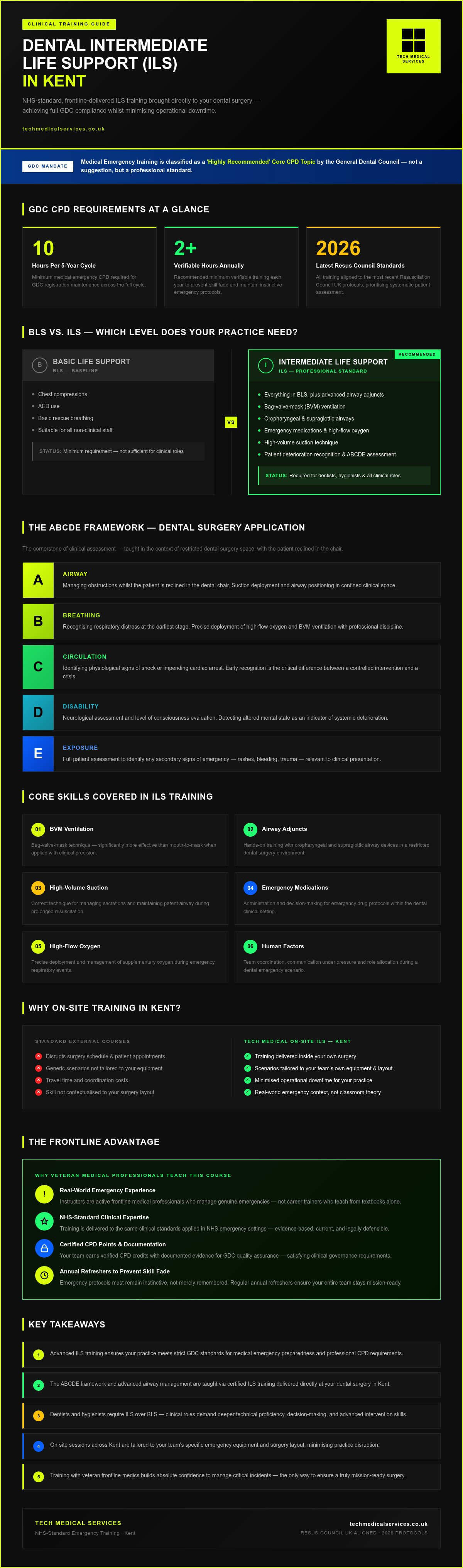 Dental Intermediate Life Support Training in Kent infographic