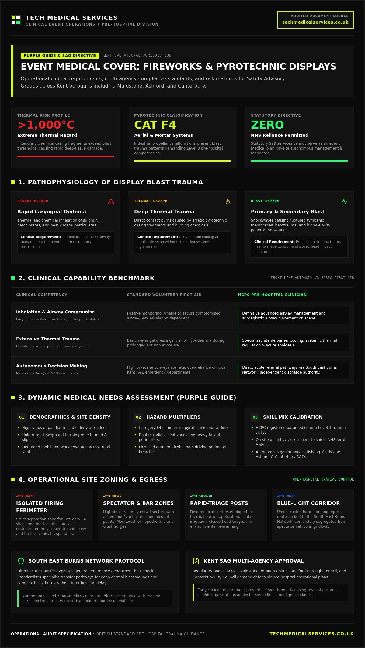 Kent Fireworks Medical Cover: Organiser Safety Guide infographic