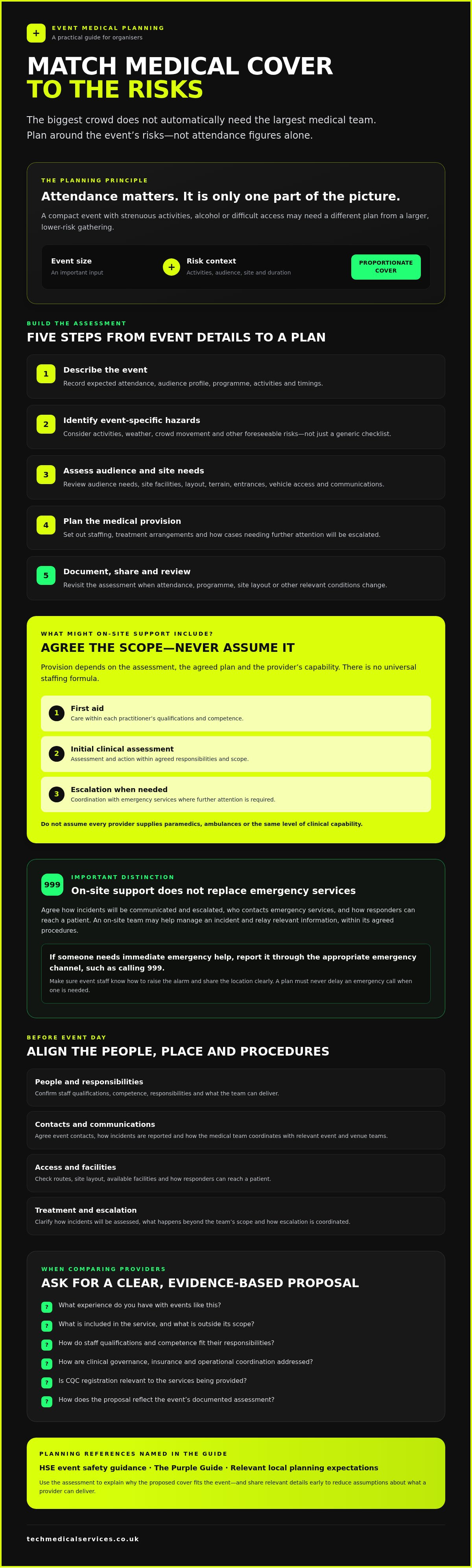 Emergency Medical Support: A UK Organiser’s Guide infographic